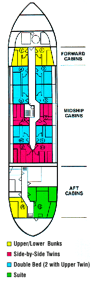 Ship's Layout